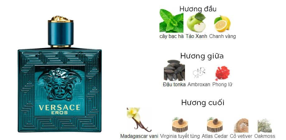 Đánh giá nước hoa Versace Eros: Mùi hương nam tính cuốn hút