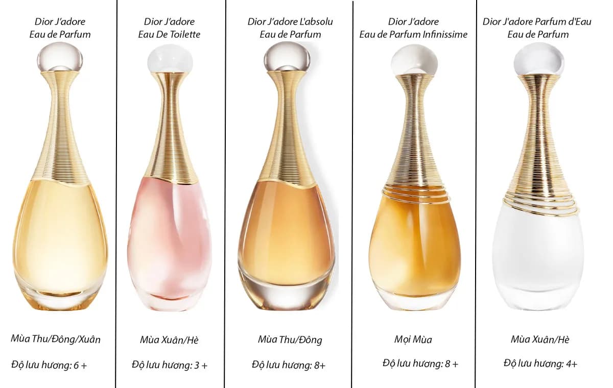 Bộ Sưu Tập Nước Hoa Dior J’adore Có Mấy Loại