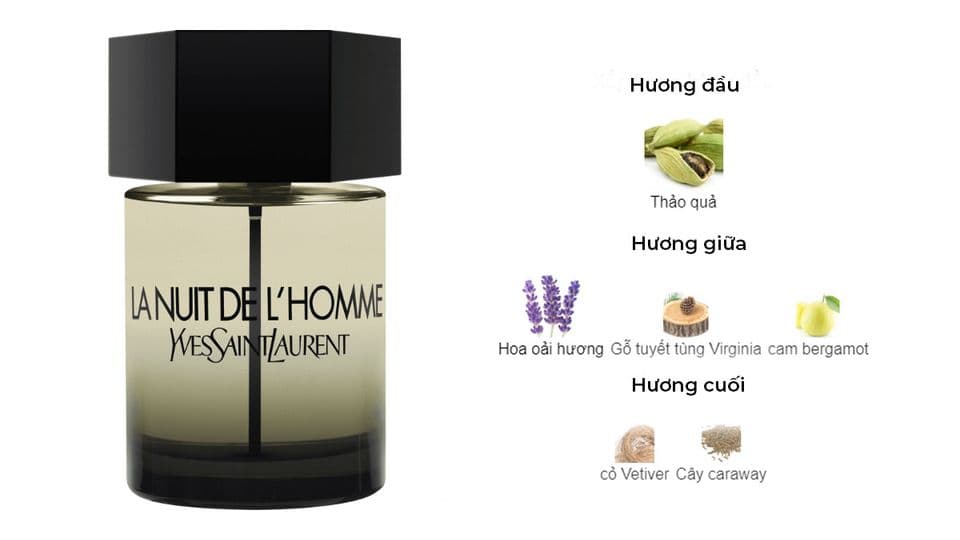Review Nước Hoa YSL La Nuit de L’Homme EDT Mới Nhất