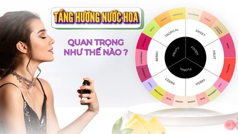 Tầng Hương Nước Hoa Là Gì? Hương Đầu, Giữa và Cuối ?