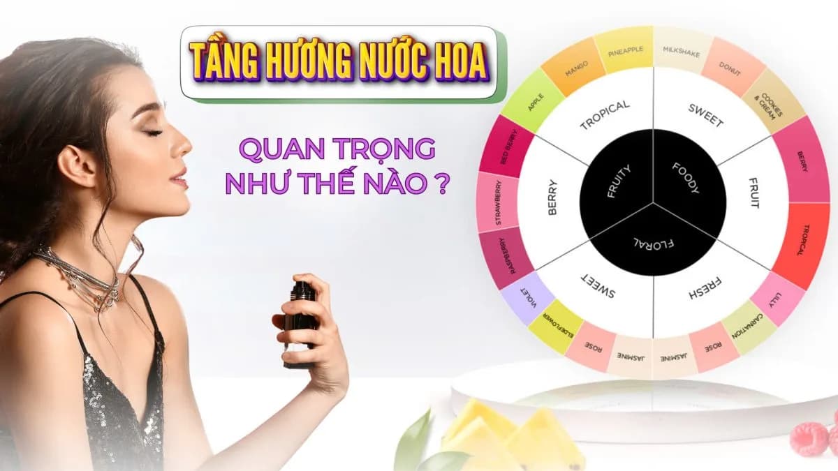 Tầng Hương Nước Hoa Là Gì? Hương Đầu, Giữa và Cuối ?