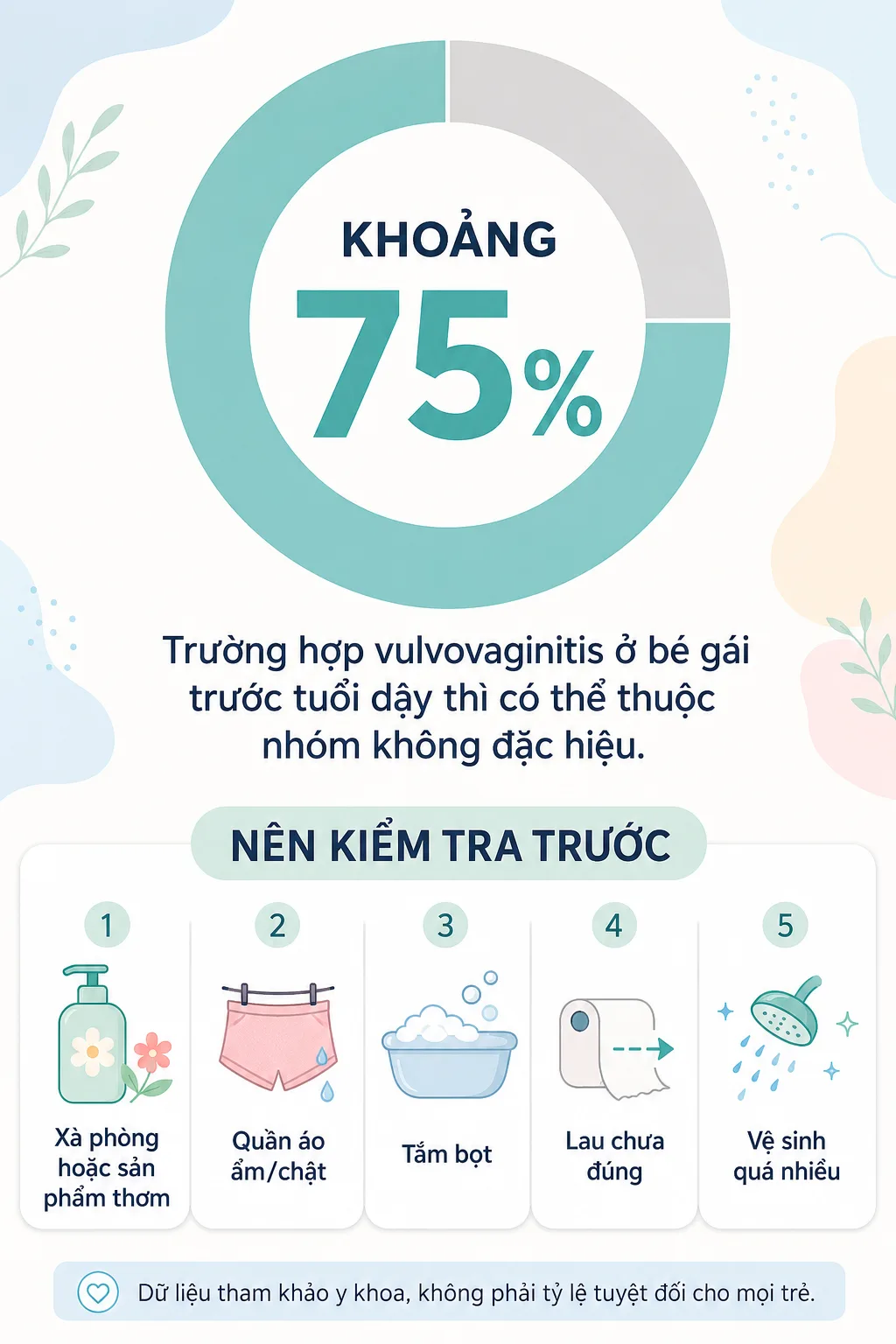 Khoảng 75 phần trăm viêm âm hộ âm đạo ở trẻ có thể không đặc hiệu