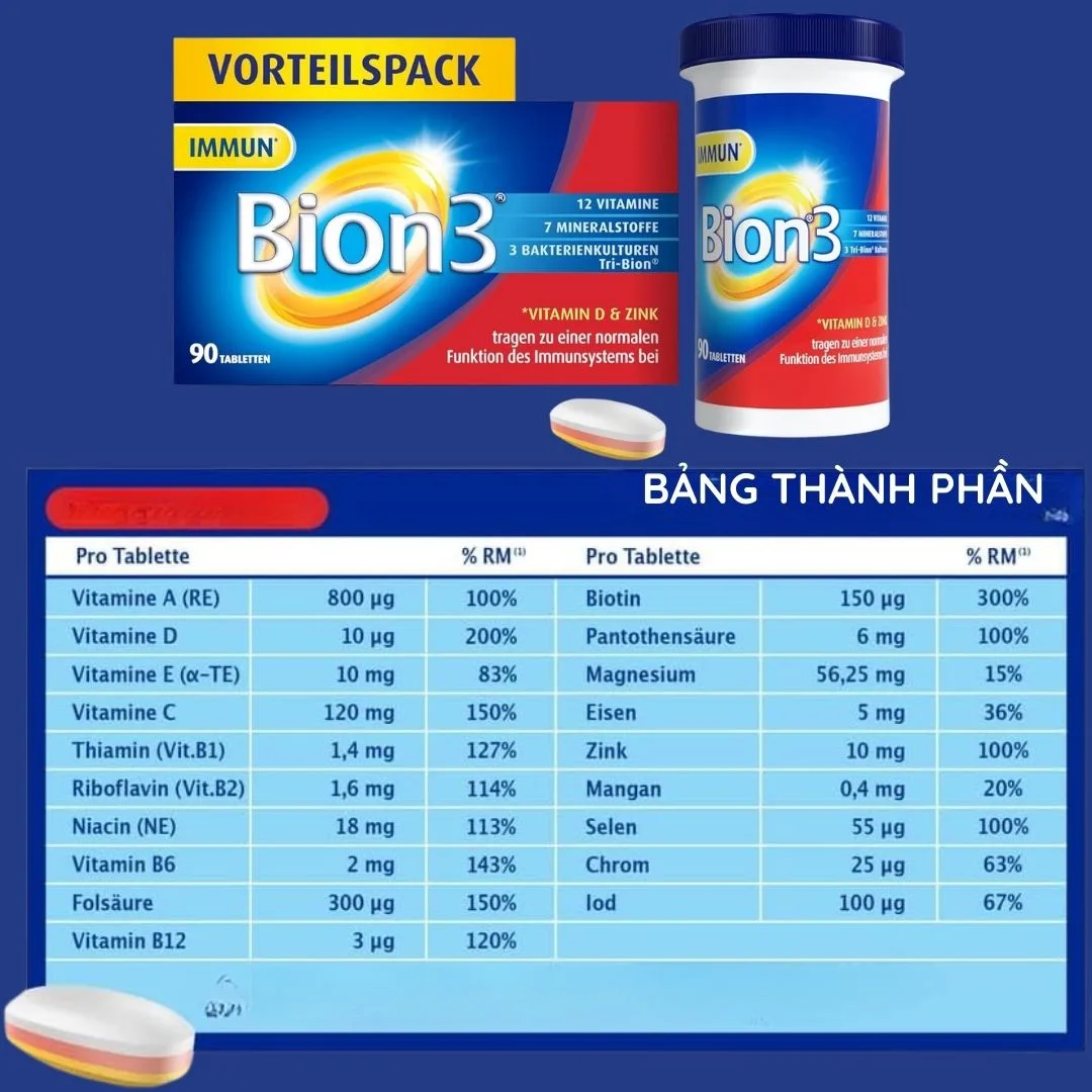 Bảng thành phần Vitamin D Zinc Bion3 Defense