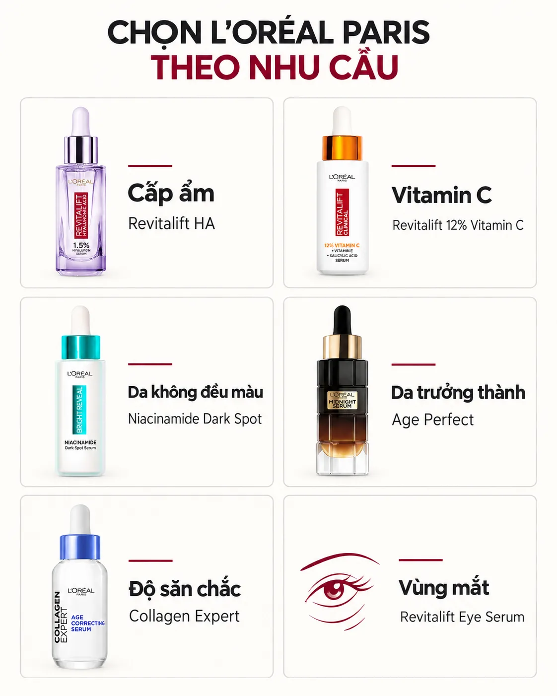 Bảng chọn mỹ phẩm L'Oréal Paris theo nhu cầu chăm sóc da