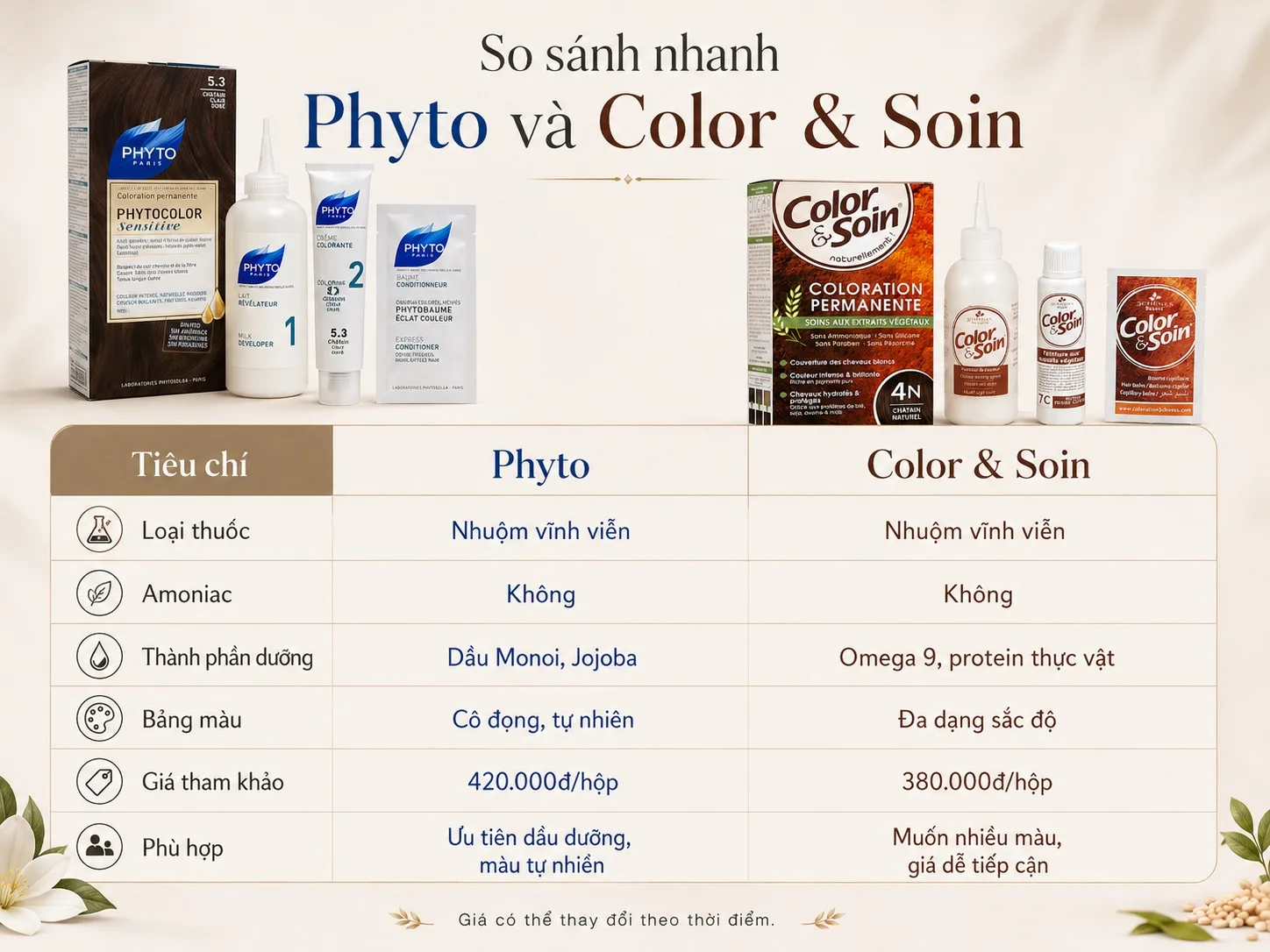 Bảng so sánh thuốc nhuộm Phyto và Color & Soin theo thành phần, bảng màu và giá