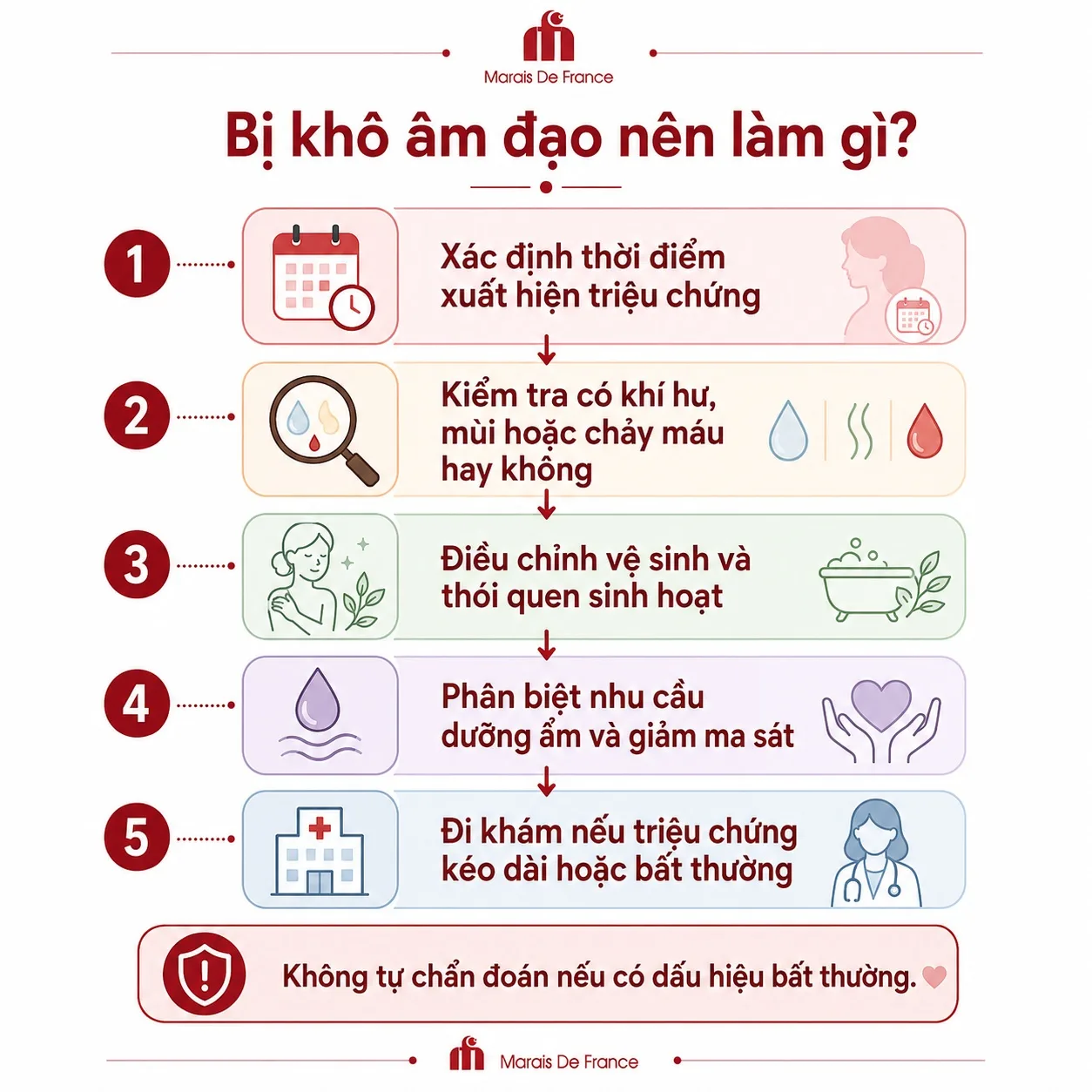 Quy trình xử lý khi bị khô âm đạo