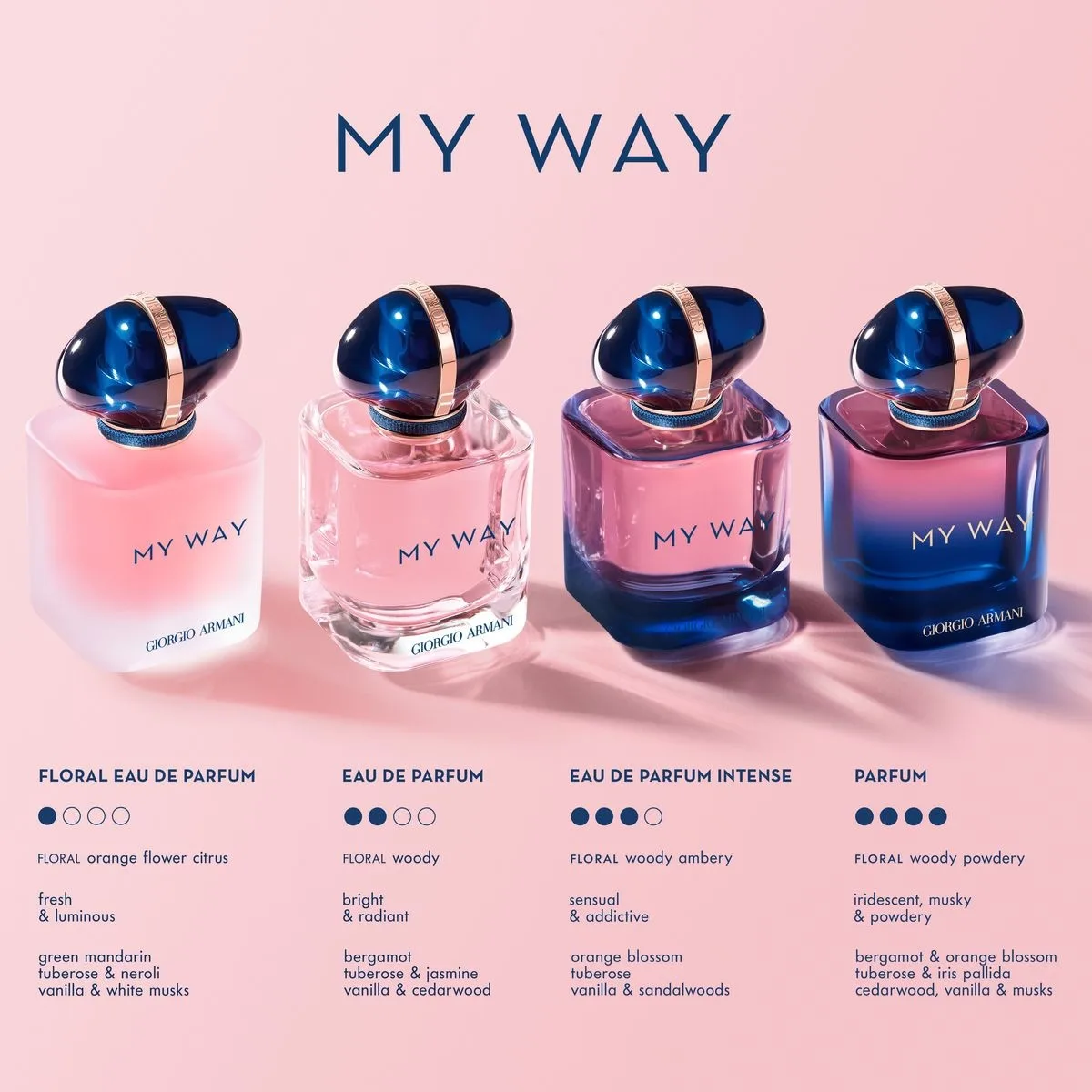 Các bộ sưu tập nước hoa Giorgio Armani