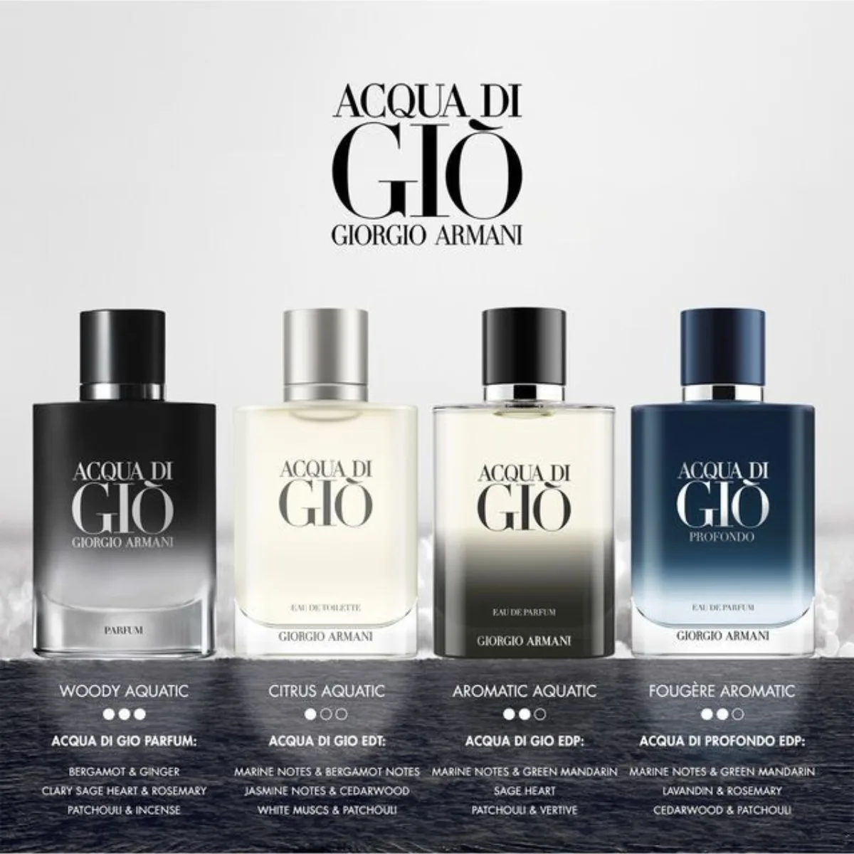 Các bộ sưu tập nước hoa Giorgio Armani