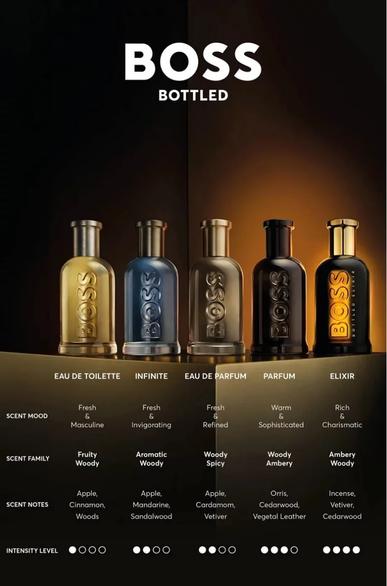 Các bộ sưu tập nước hoa Hugo Boss