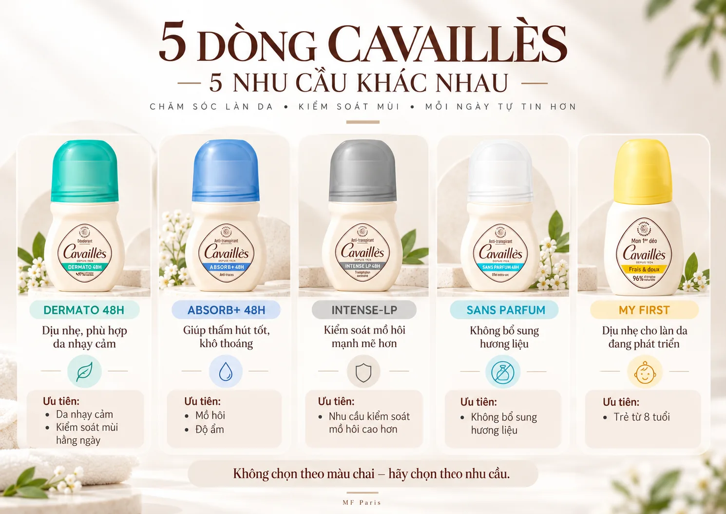 Các dòng khử mùi Cavaillès Dermato, Absorb+, Intense-LP, Sans Parfum và My First Các dòng khử mùi Cavaillès Dermato, Absorb+, Intense-LP, Sans Parfum và My First