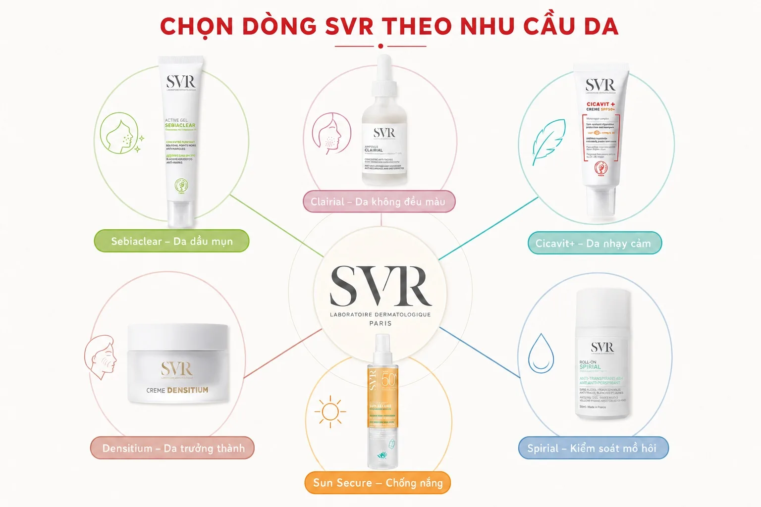 Các dòng mỹ phẩm SVR theo từng loại da và nhu cầu chăm sóc