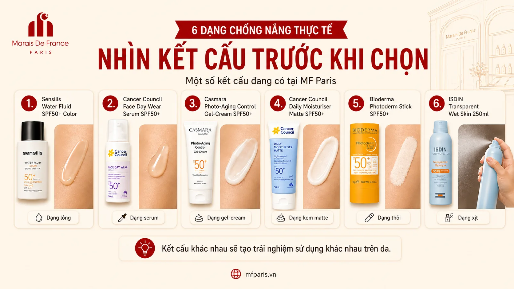 So sánh các kết cấu kem chống nắng dạng lỏng, serum, gel cream, kem matte, thỏi và xịt tại MF Paris