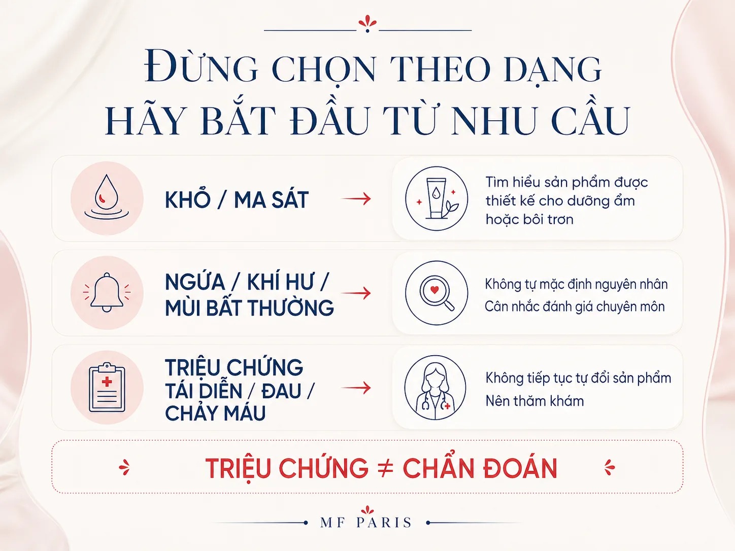 Ba nhóm gel phụ khoa gồm gel dùng ngoài, gel dưỡng ẩm bôi trơn và gel chứa hoạt chất