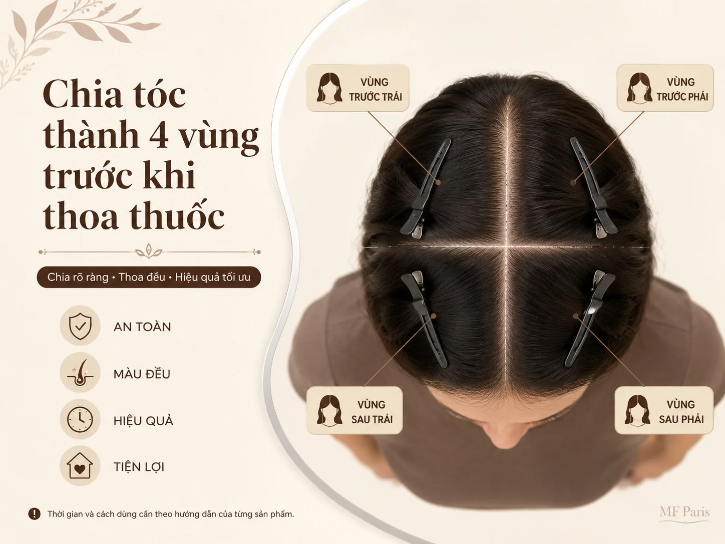 Minh họa cách chia tóc thành bốn vùng khi nhuộm phủ bạc