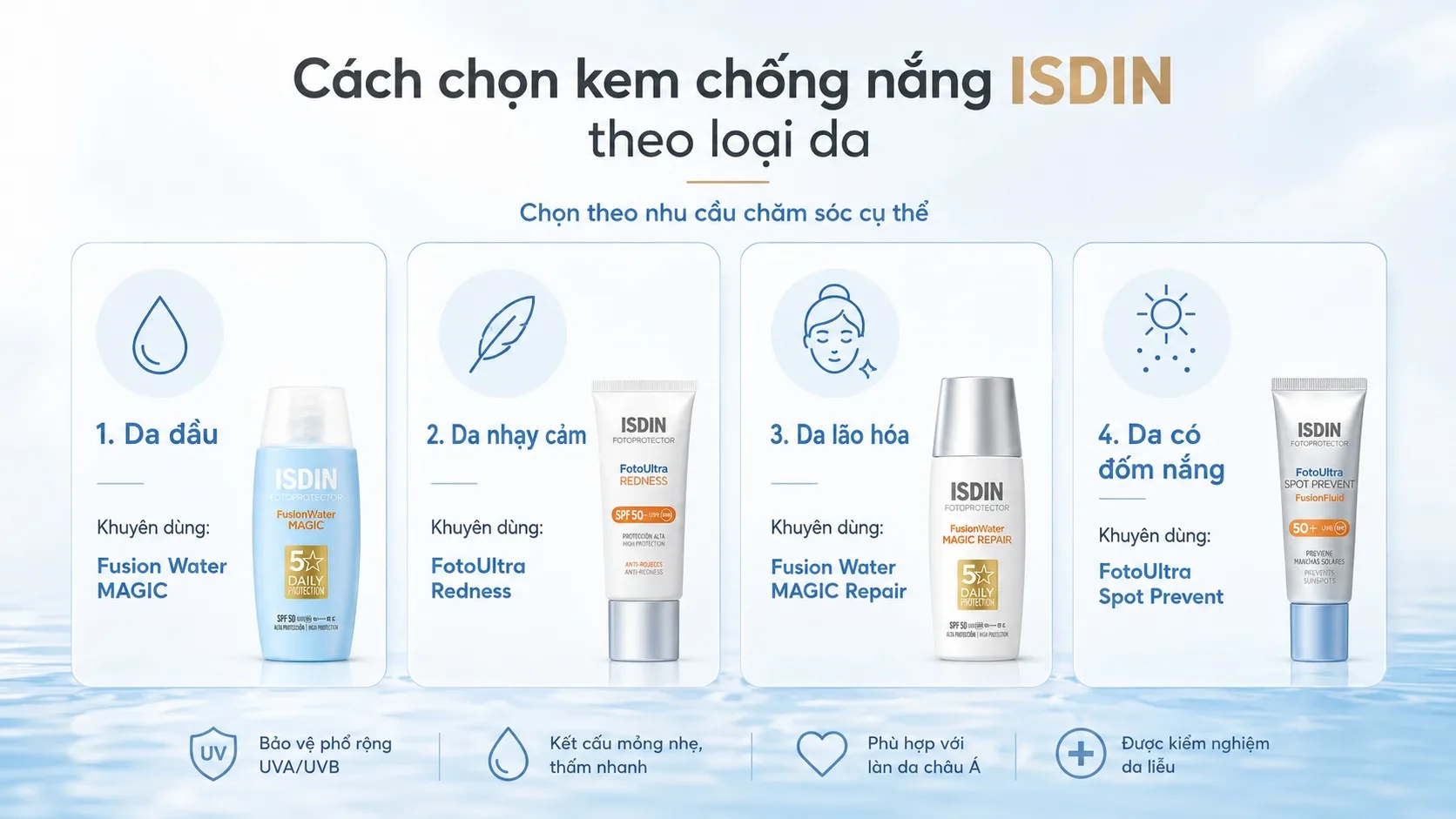 Cách chọn kem chống nắng ISDIN theo từng loại da
