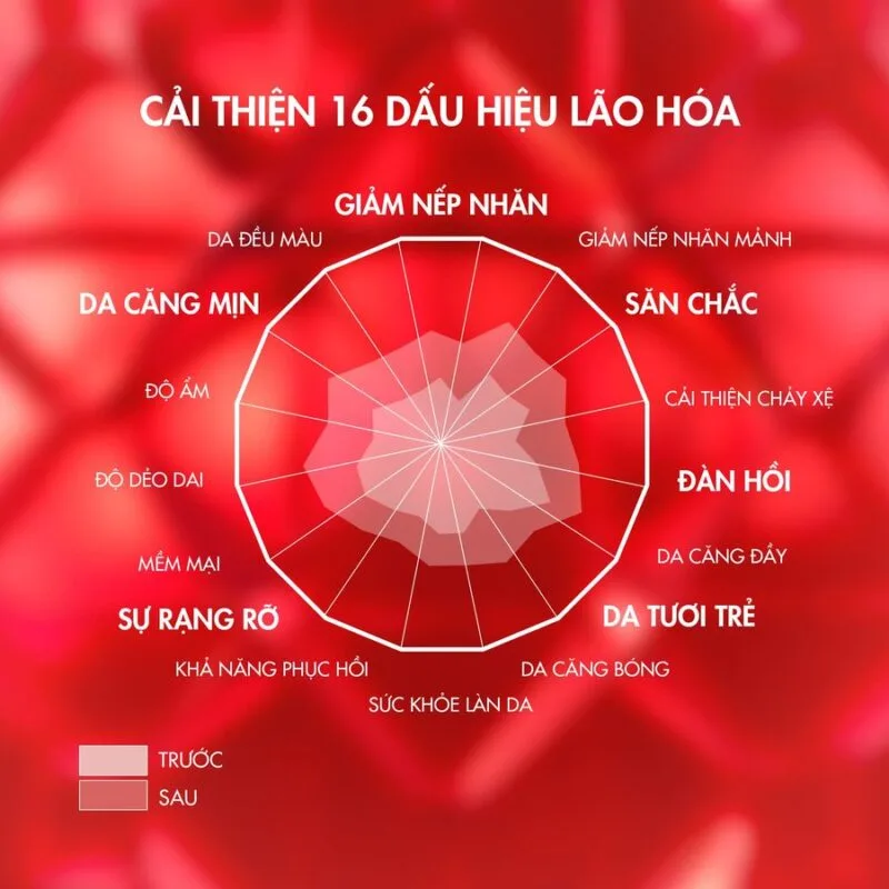Cải thiện 16 dấu hiệu lão hóa