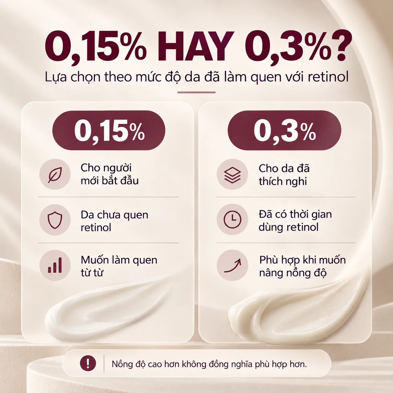 So sánh Casmara Retinol 0.15% và 0.3%