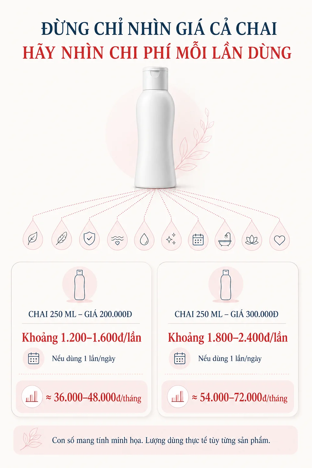 Chi phí mỗi lần dùng dung dịch vệ sinh là bao nhiêu? Chi phí mỗi lần sử dụng dung dịch vệ sinh chai 250 ml giá từ 200.000 đến 300.000 đồng