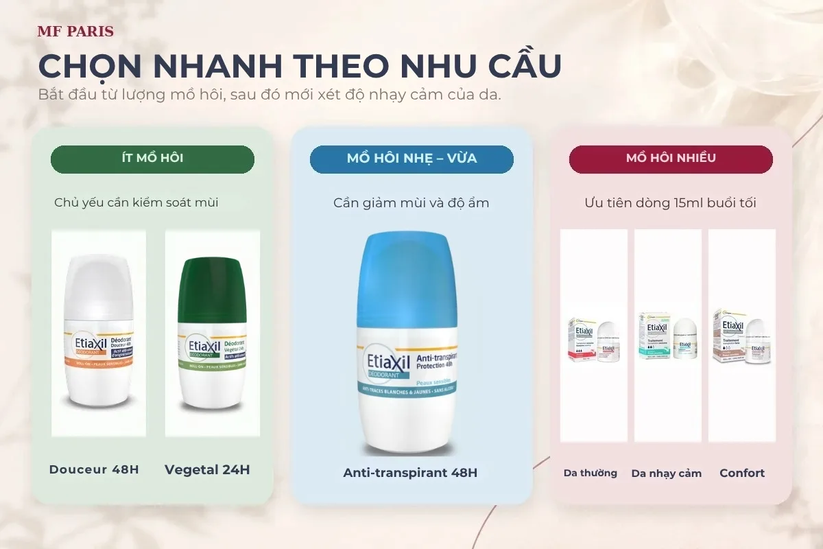 Cách chọn Etiaxil cho người ít, vừa và nhiều mồ hôi