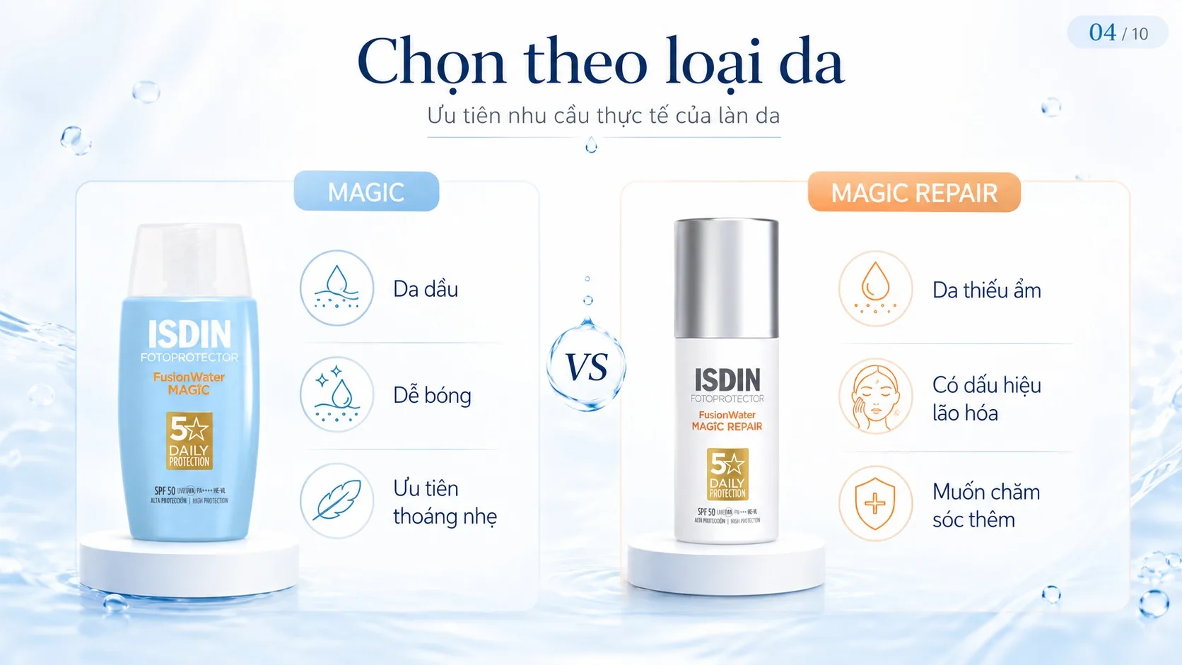 Cách chọn ISDIN Fusion Water MAGIC hoặc MAGIC Repair theo loại da