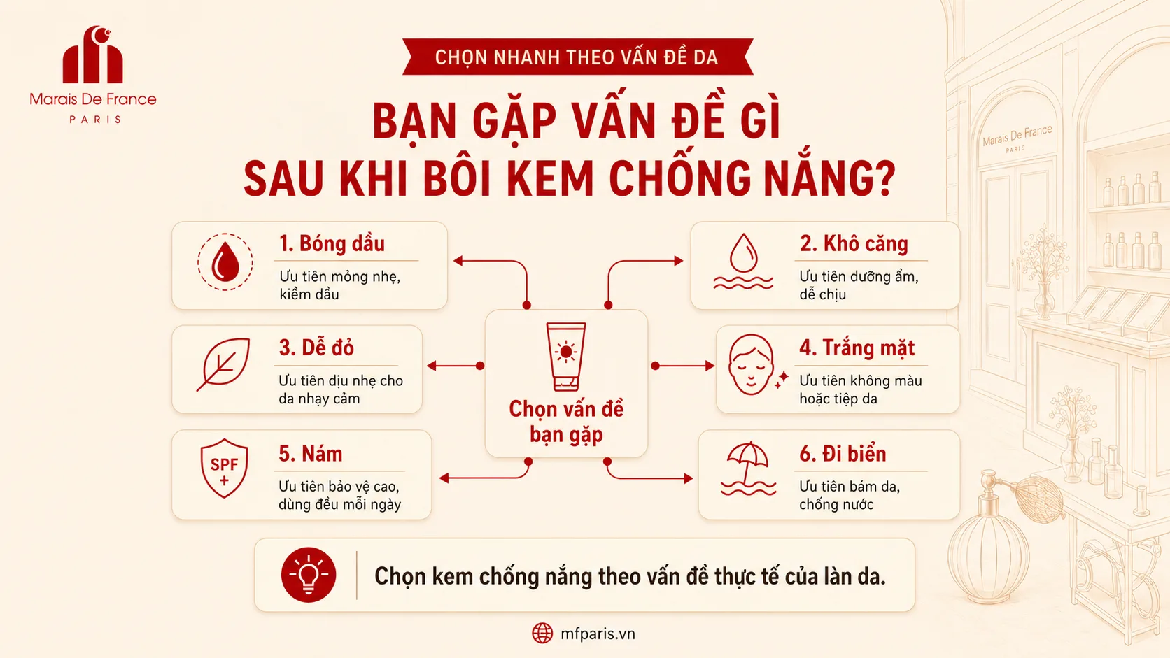 Bạn gặp vấn đề gì sau khi bôi kem chống nắng như bóng dầu, khô căng, dễ đỏ, trắng mặt, nám hoặc cần dùng khi đi biển