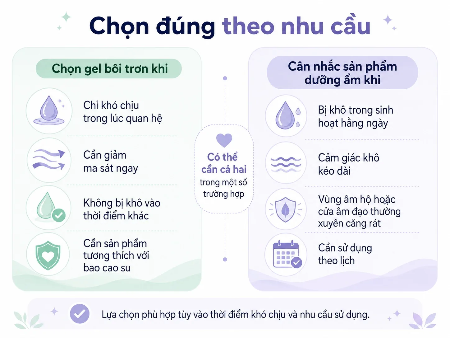Tóm tắt cách chọn kem dưỡng ẩm âm đạo hoặc gel bôi trơn