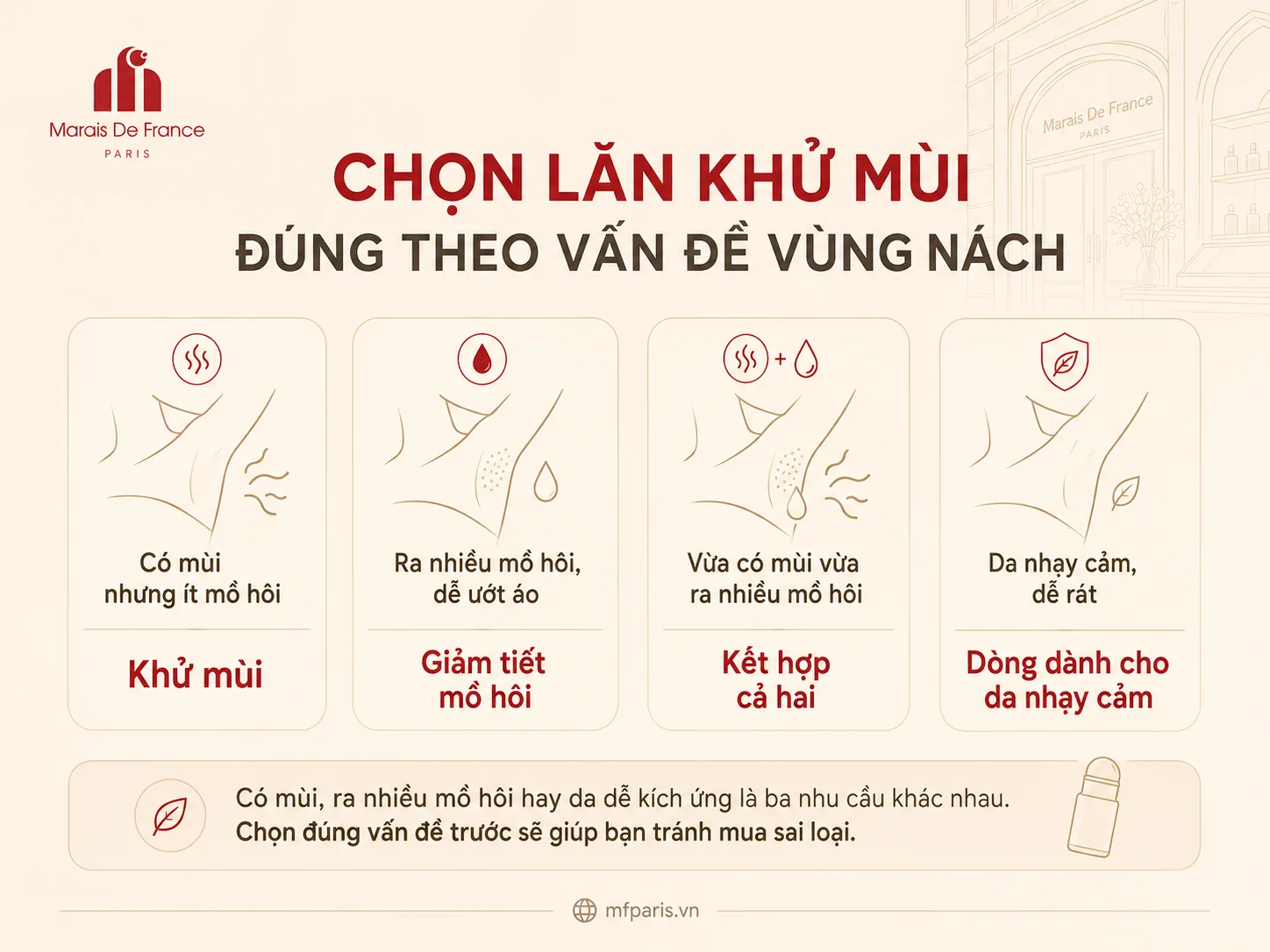 Cách chọn lăn khử mùi theo tình trạng có mùi, ra nhiều mồ hôi hoặc da nhạy cảm