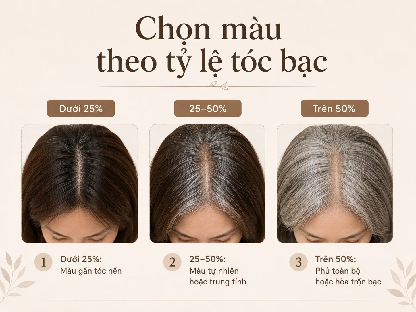 Hướng dẫn chọn màu nhuộm theo tỷ lệ tóc bạc ít, trung bình và nhiều