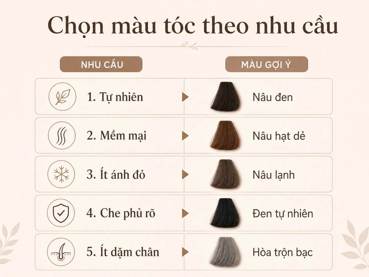 Infographic gợi ý chọn màu tóc bạc theo nhu cầu che phủ và chăm sóc