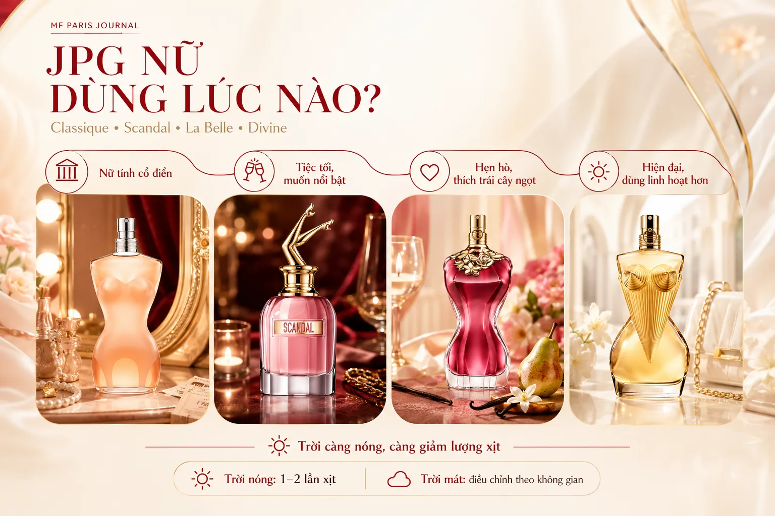 Chọn nước hoa Jean Paul Gaultier nữ theo hoàn cảnh và khí hậu Việt Nam