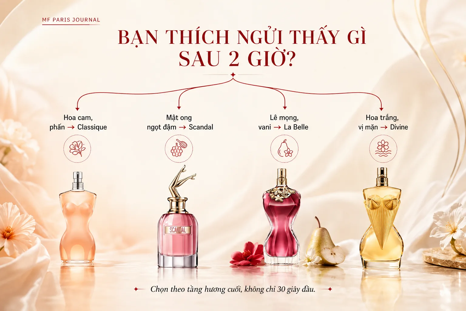 Hướng dẫn chọn nước hoa JPG nữ theo hoa cam mật ong lê vani và hoa trắng