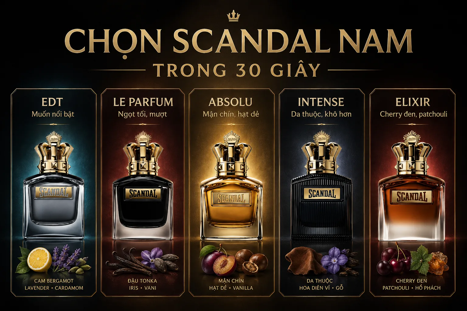 Bảng chọn nhanh Scandal Pour Homme theo kiểu mùi và nhu cầu sử dụng