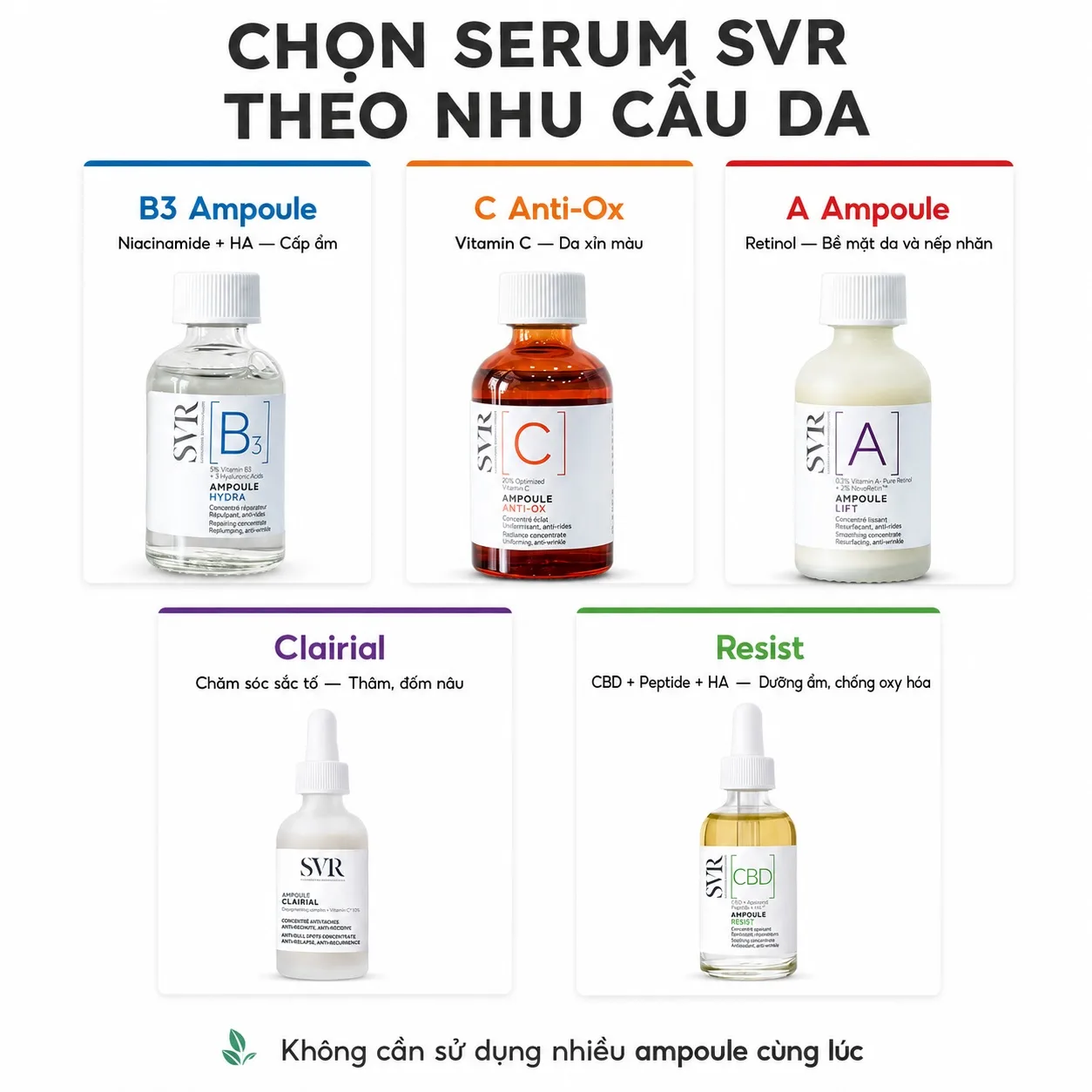 Chọn serum SVR B3, vitamin C, retinol, Clairial và Resist theo nhu cầu da