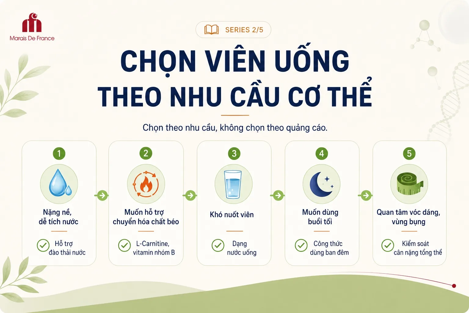 Chọn viên uống hỗ trợ giảm cân theo nhu cầu cơ thể