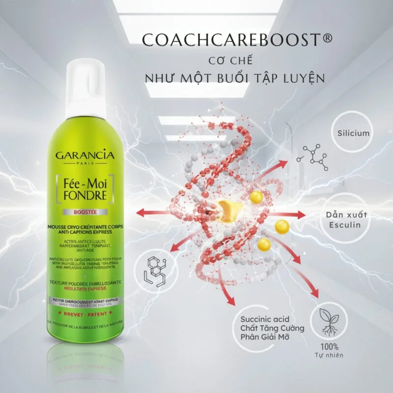 Cơ chế COACHCAREBOOST