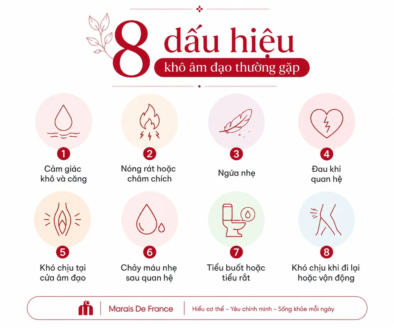 Các dấu hiệu khô âm đạo thường gặp