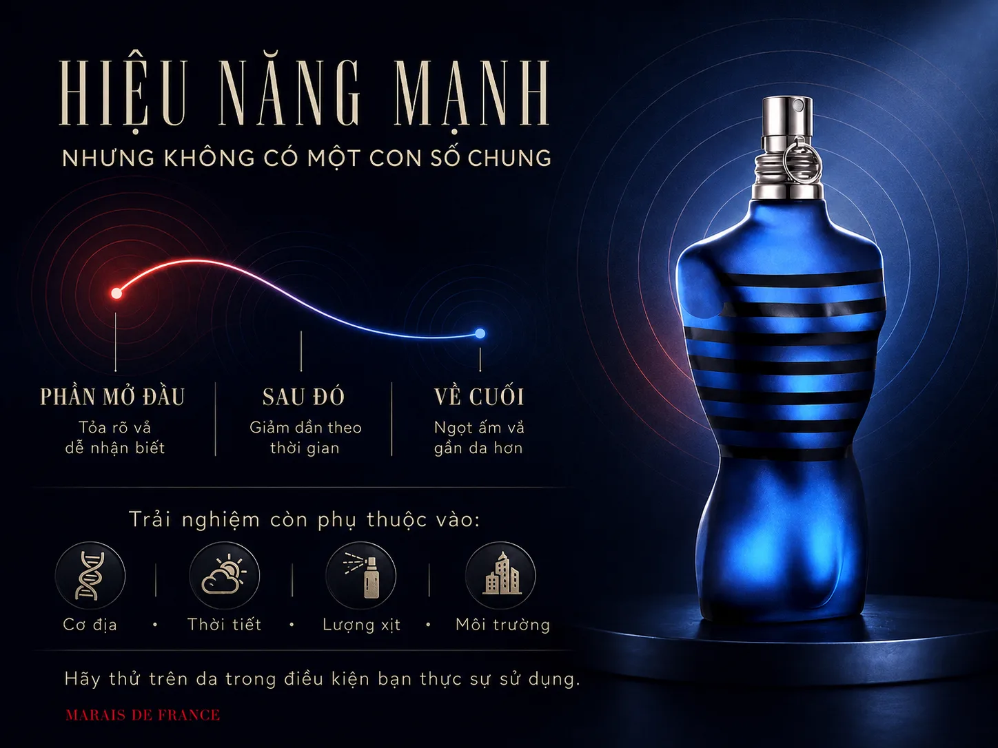 Hiệu năng của Jean Paul Gaultier Ultra Male Minh họa diễn biến độ tỏa của Ultra Male và những yếu tố ảnh hưởng đến trải nghiệm lưu hương