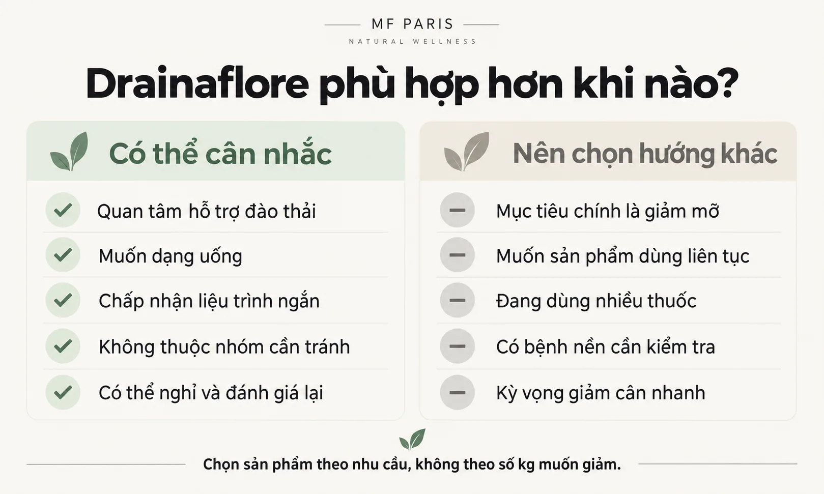 Superdiet Drainaflore Bio phù hợp với ai và trường hợp nào nên cân nhắc lựa chọn khác