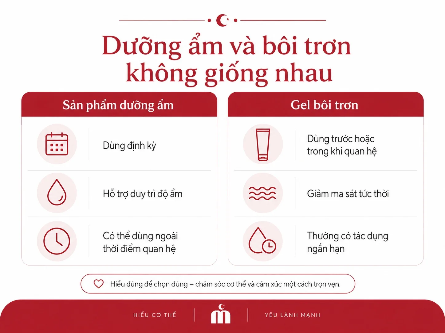 Phân biệt sản phẩm dưỡng ẩm âm đạo và gel bôi trơn