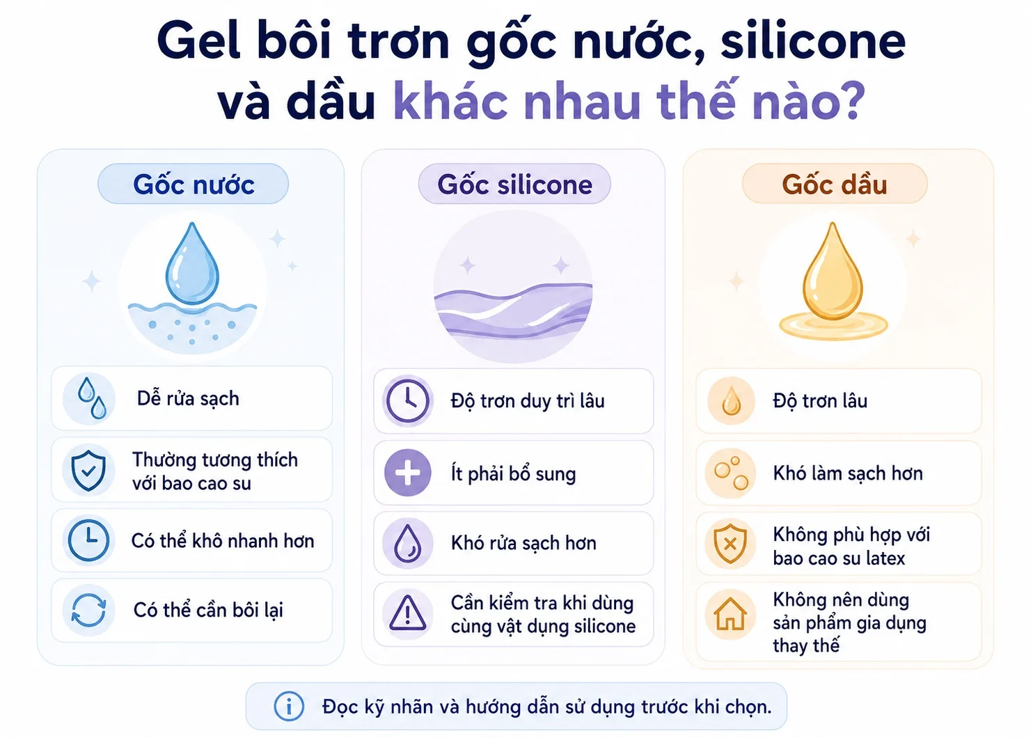 Phân biệt gel bôi trơn gốc nước, silicone và dầu