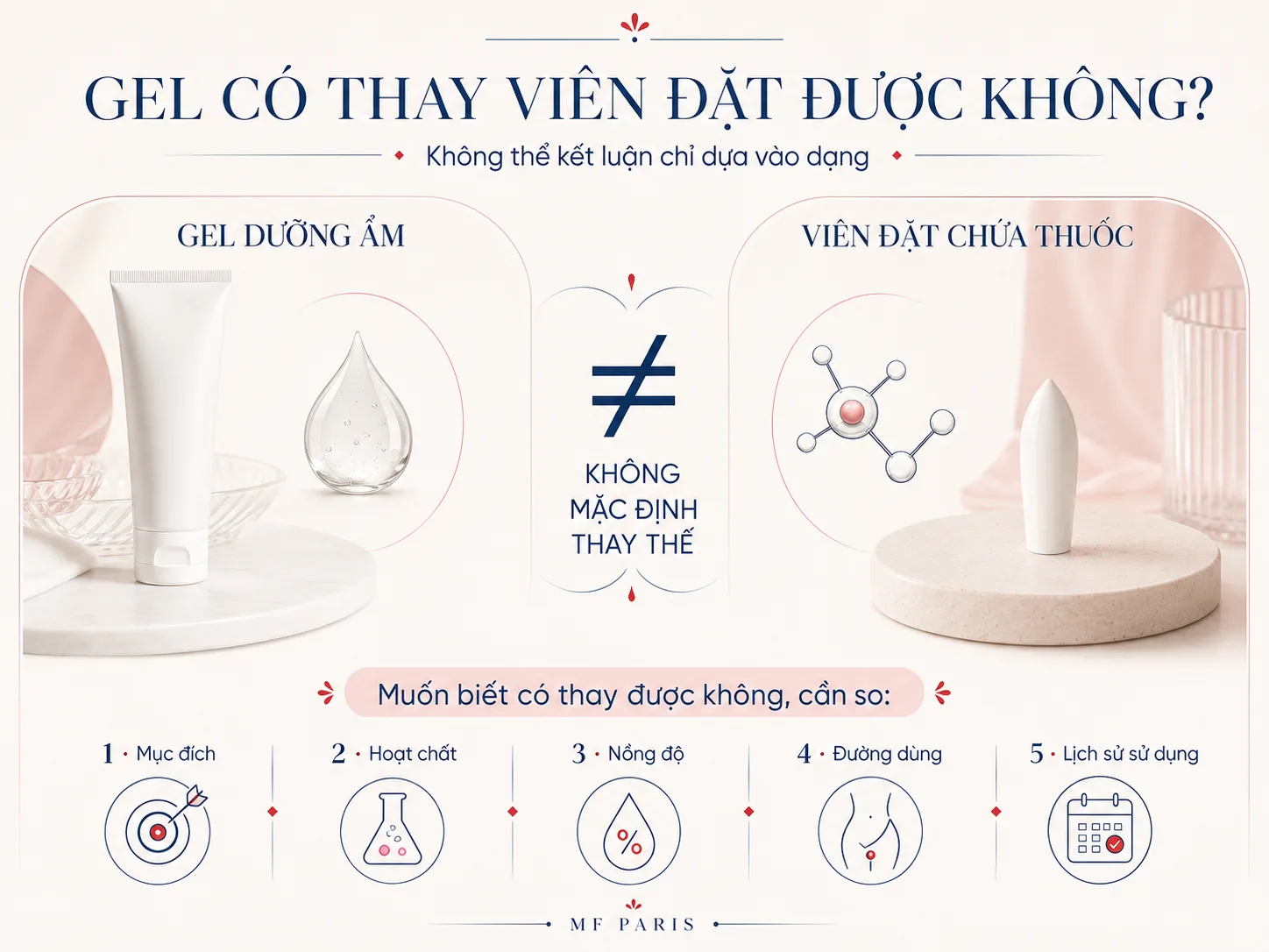 So sánh gel dưỡng ẩm và viên đặt chứa thuốc để giải thích vì sao không thể thay thế chỉ theo dạng sản phẩm