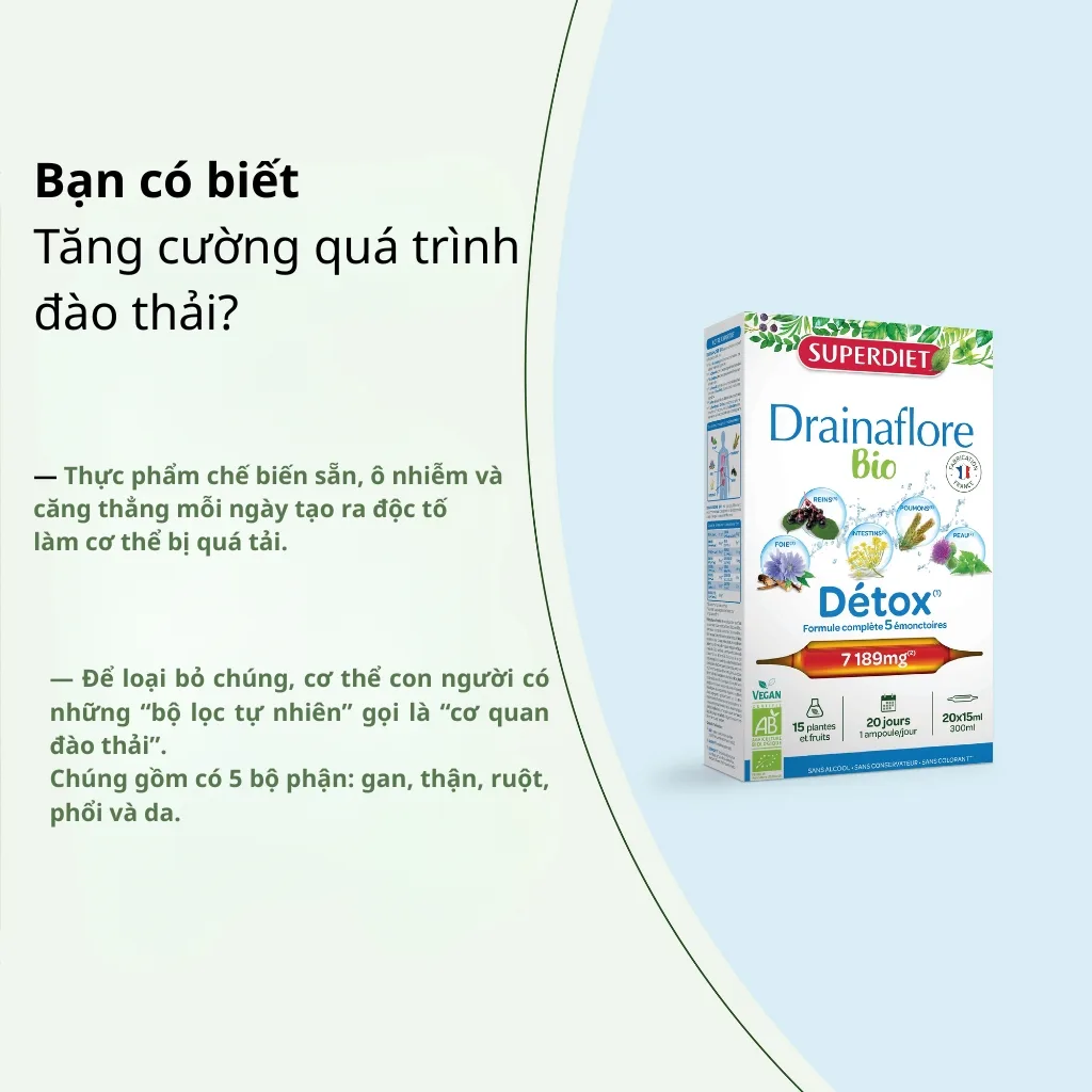 Giải Pháp Giải Độc Cơ Thể Drainaflore Bio Detox
