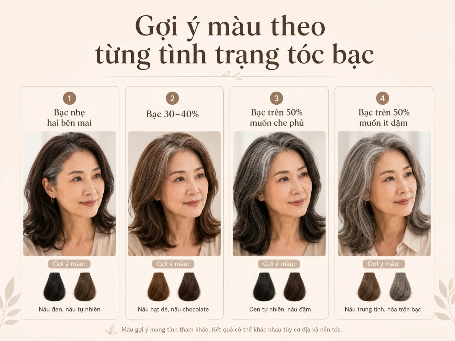 Gợi ý màu nhuộm theo từng mức độ và tình trạng tóc bạc