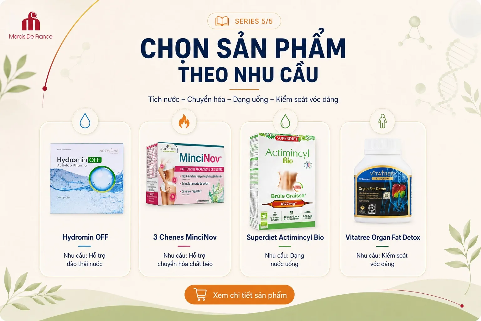 Sản phẩm hỗ trợ giảm cân tại MF Paris theo từng nhu cầu