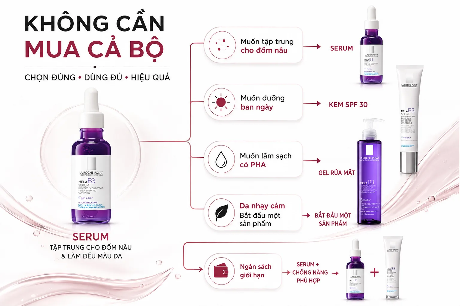 Hướng dẫn chọn sản phẩm La Roche-Posay Mela B3 theo nhu cầu da