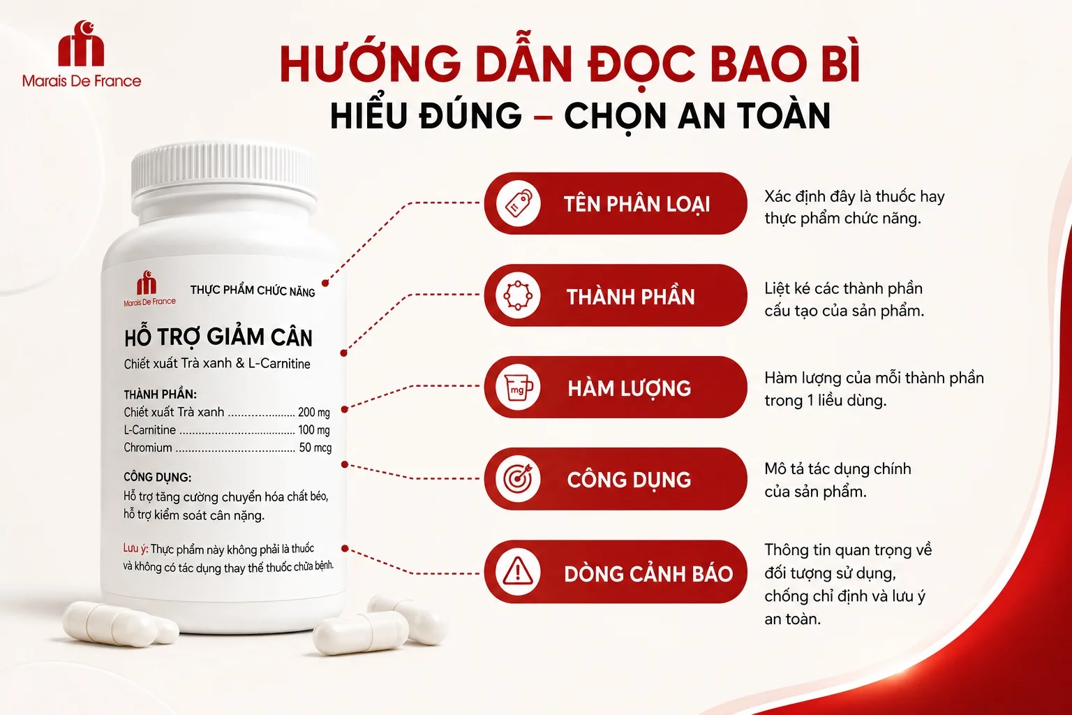 Hướng dẫn nhận biết thông qua bao bì sản phẩm thuốc giảm cân