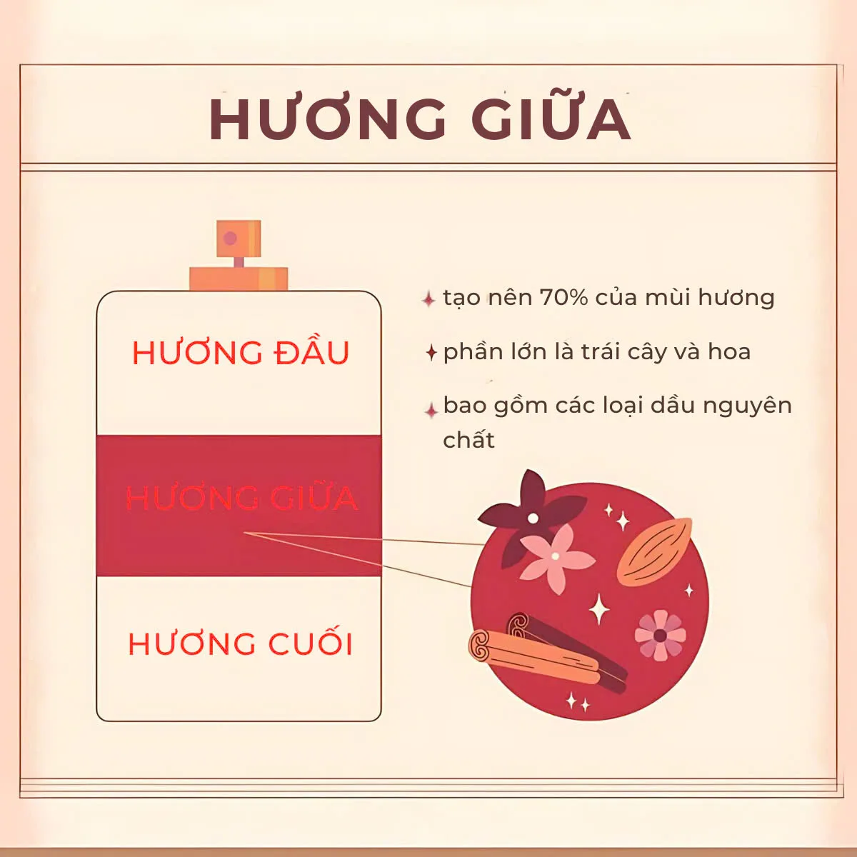 Tầng Hương giữa