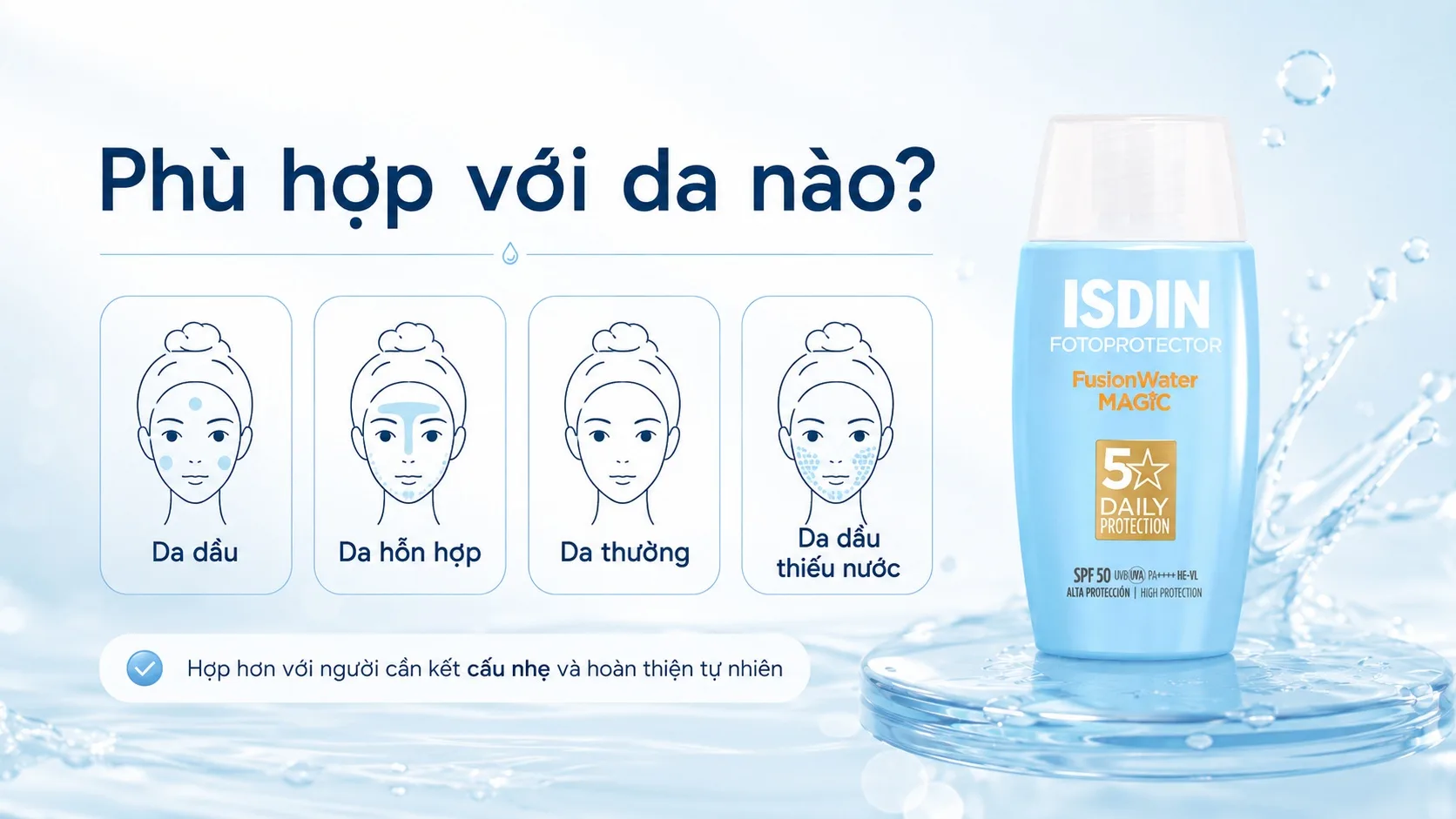 ISDIN Fusion Water MAGIC phù hợp với loại da nào