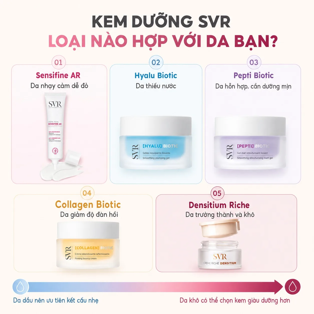 Chọn kem dưỡng SVR theo loại da và mức độ thiếu ẩm