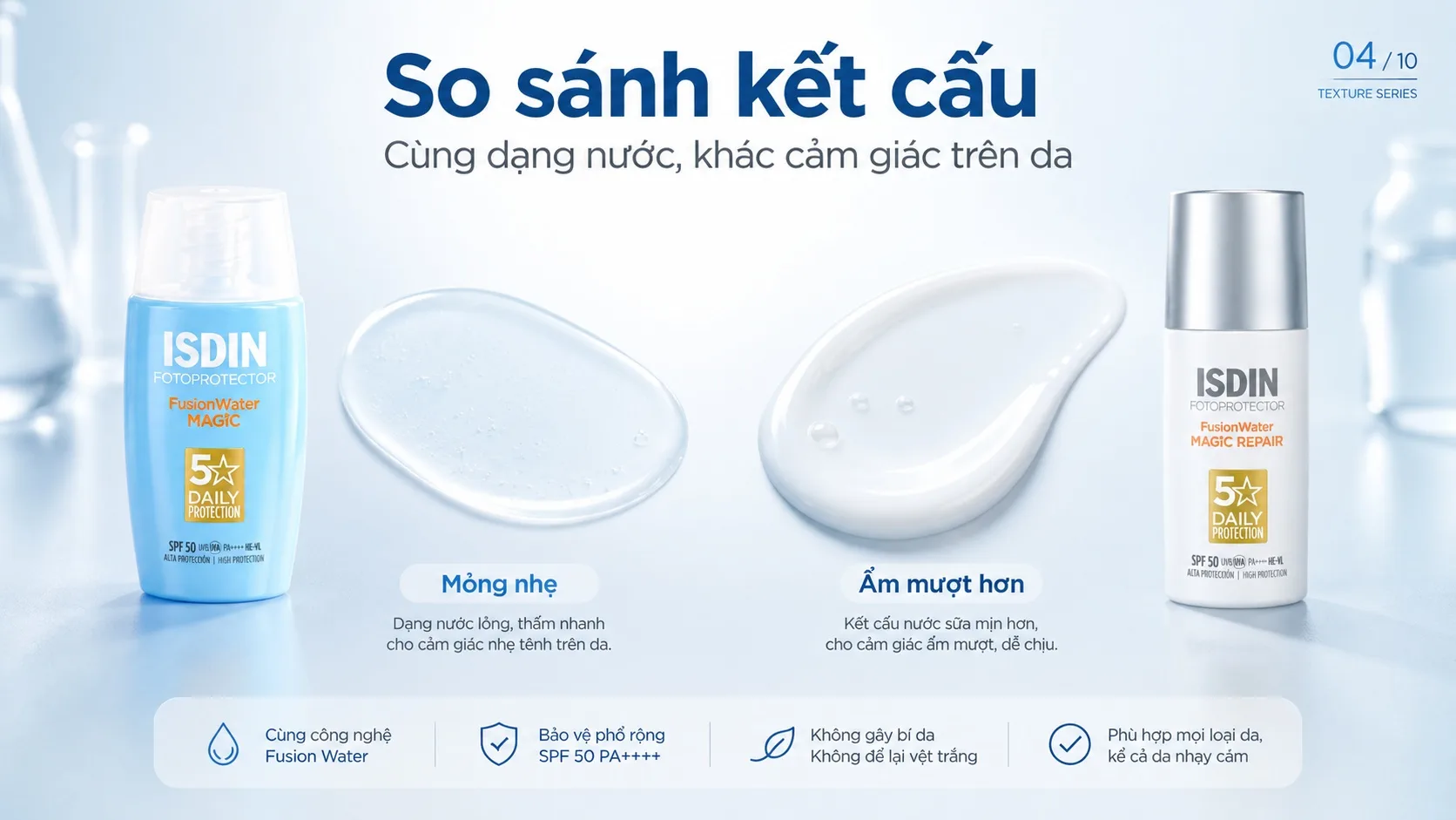 Kết cấu ISDIN Fusion Water MAGIC và MAGIC Repair